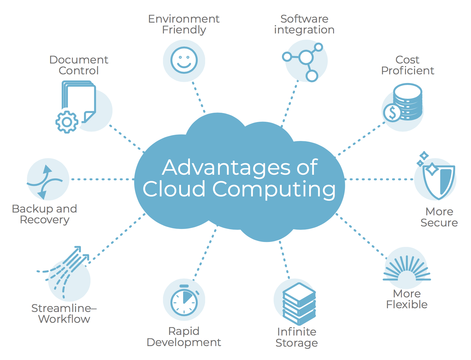Cloud Engineering Services Cloud Managed Service Provider Practical
