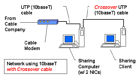 Lan Wiring - PracticallyNetworked.com