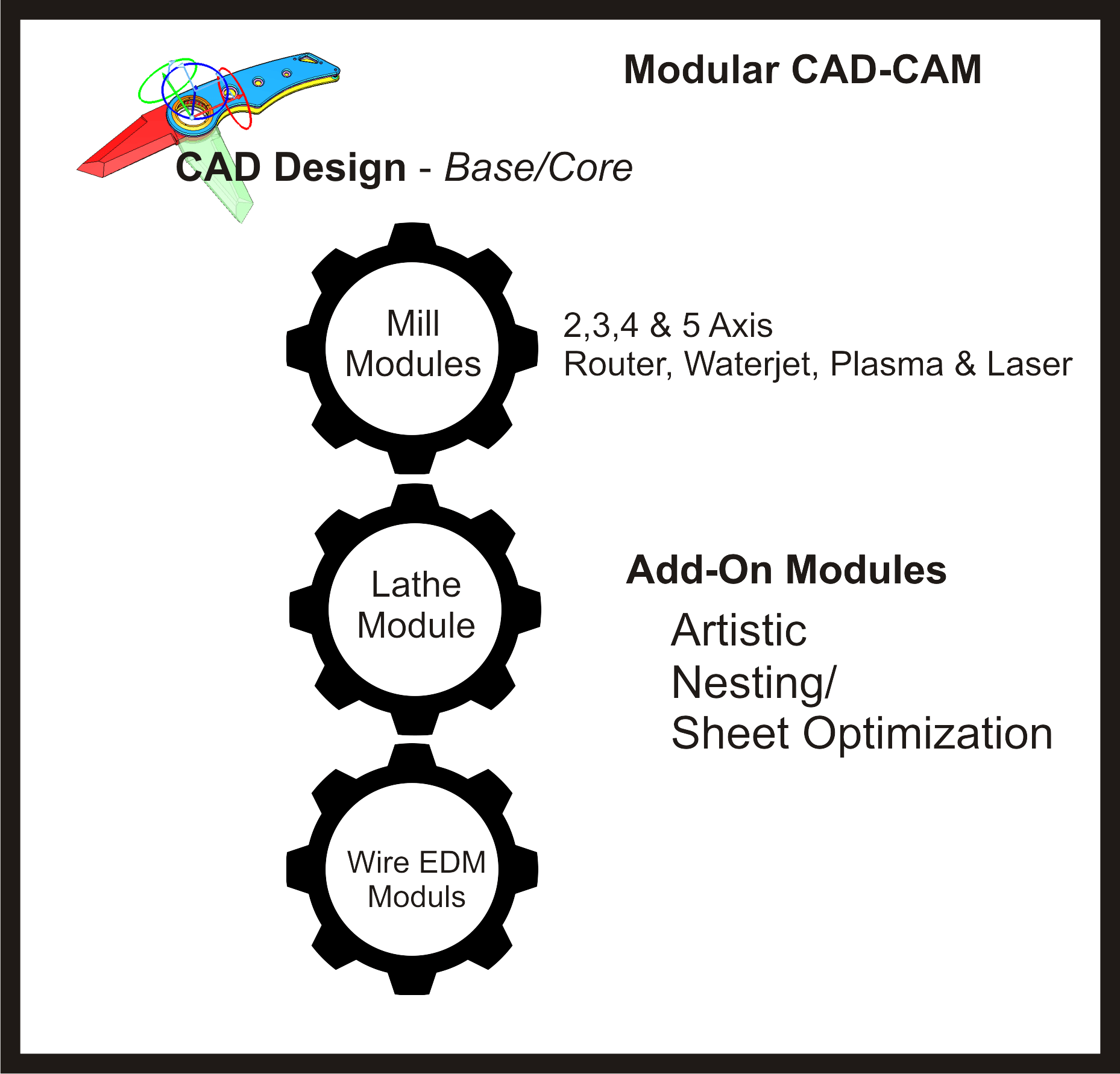 The Advantages of Modular CADCAM Software Practical Machinist Practical Machinist