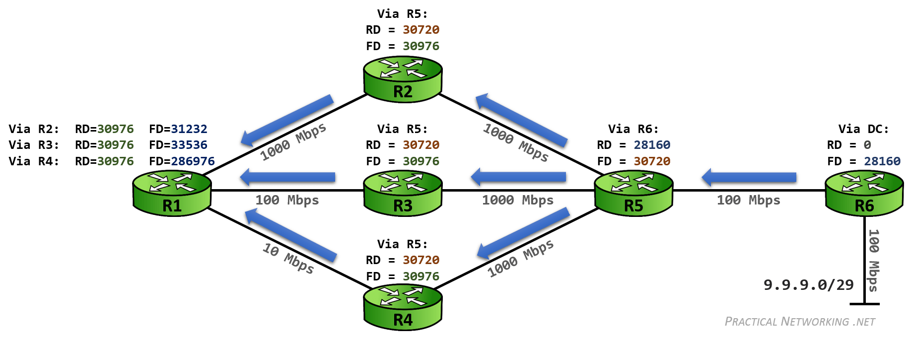eigrptermsrd_fd_full Practical Networking