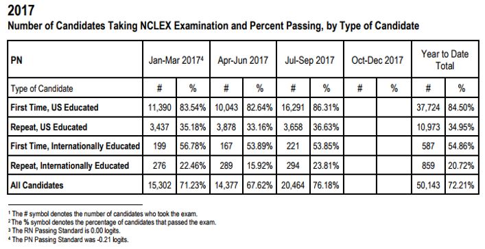 NCLEXPN Exam