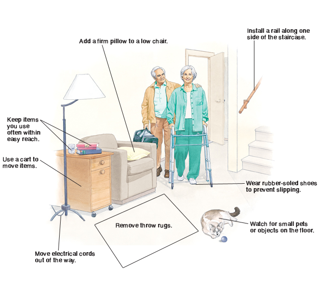 Hip Replacement, After Home Safety Hip Replacement