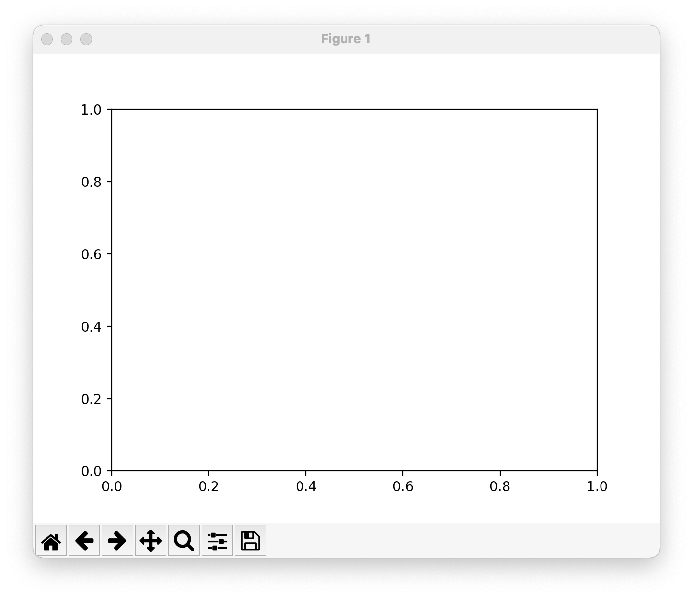 Beginner Matplotlib Practice Probs