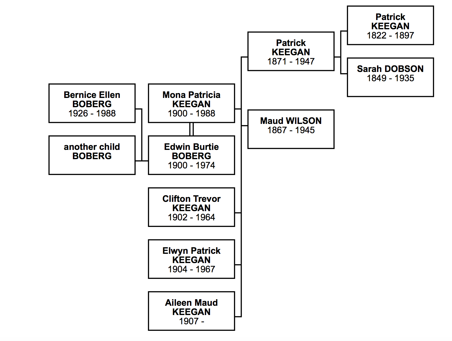 9.1.2.1 KEEGAN, Mona Patricia 1900 1988 Genealogy Space(023)