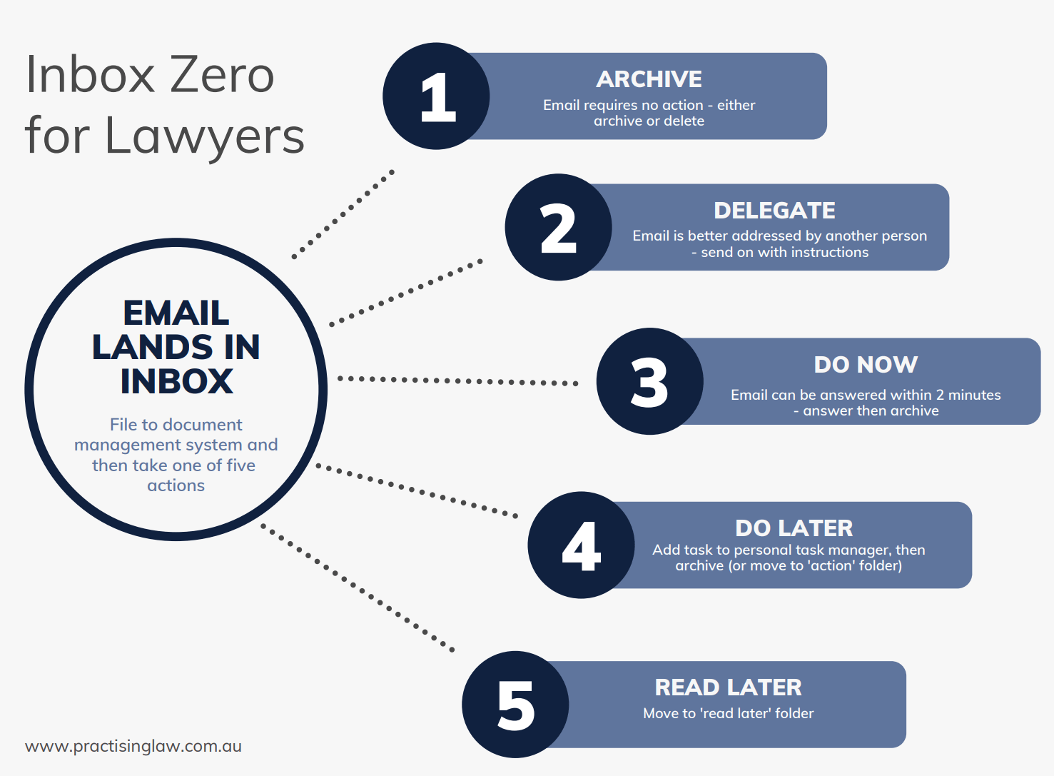 Inbox Zero for Lawyers Practising Law
