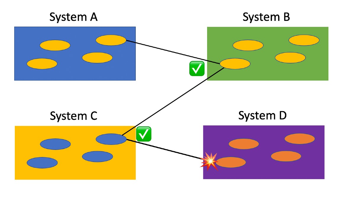 What is Integration Testing? Complete Guide with examples