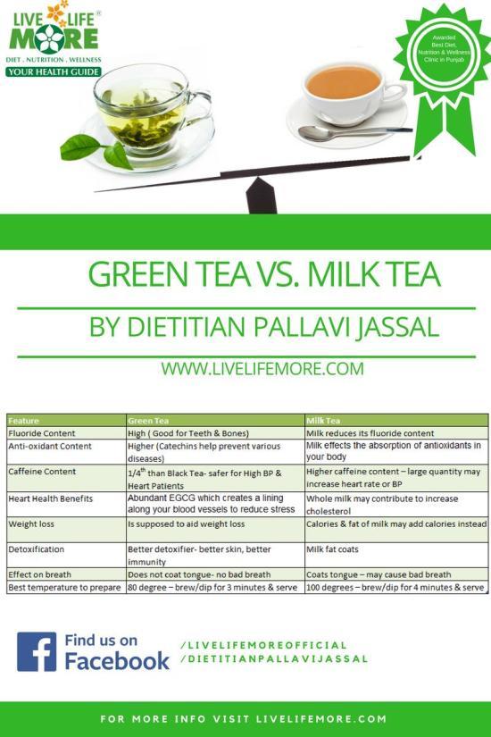 Difference Between Tea And Green Tea It's important to know the