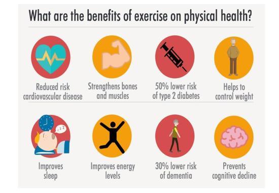 Benefits Of Exercise On Mental Health