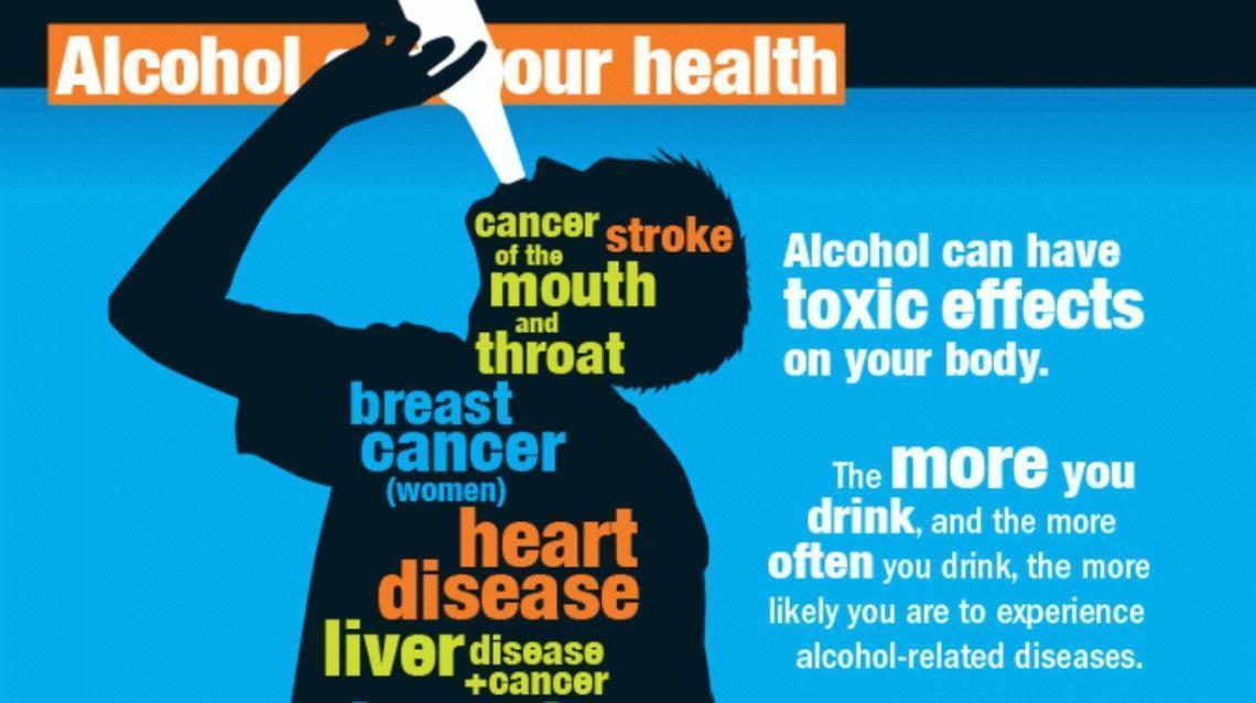 All You Wanted to Know About Alcohol and Health