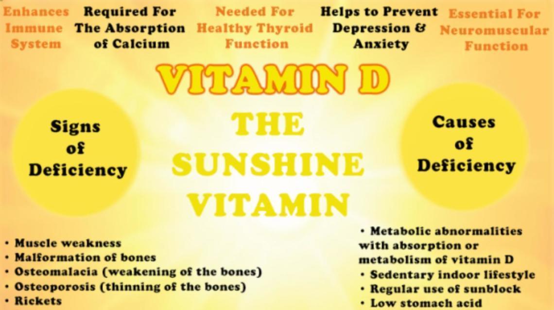Vitamin D Deficiency