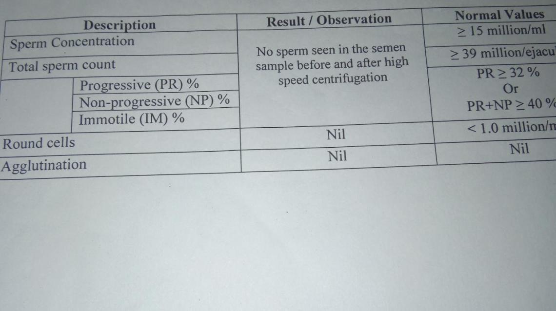 Mumps Can Affect Your Sperm Count