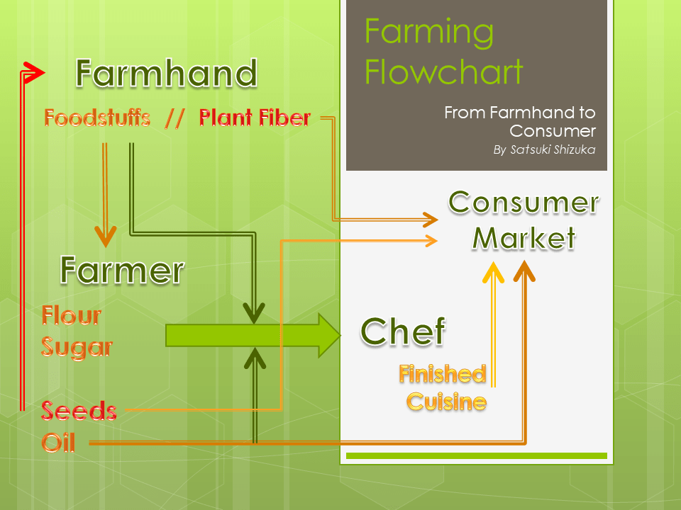 Collaboration explained Farming as example MaiestasHaven Blog