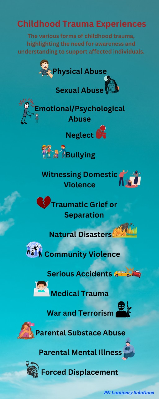 An Introduction to Understanding Childhood Trauma