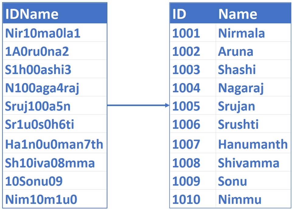 Sql function to get number from string