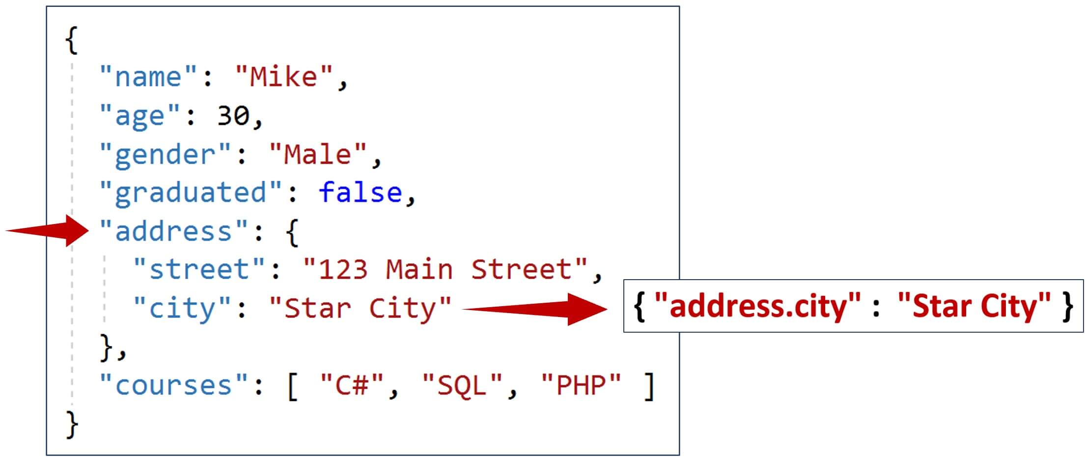 Getting started with MongoDB database