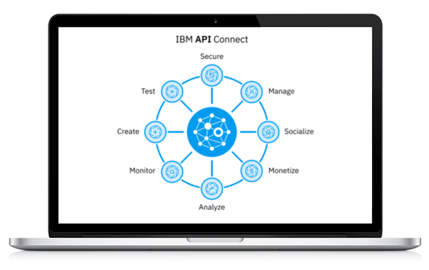 IBM API Connect management solution for automated API creation