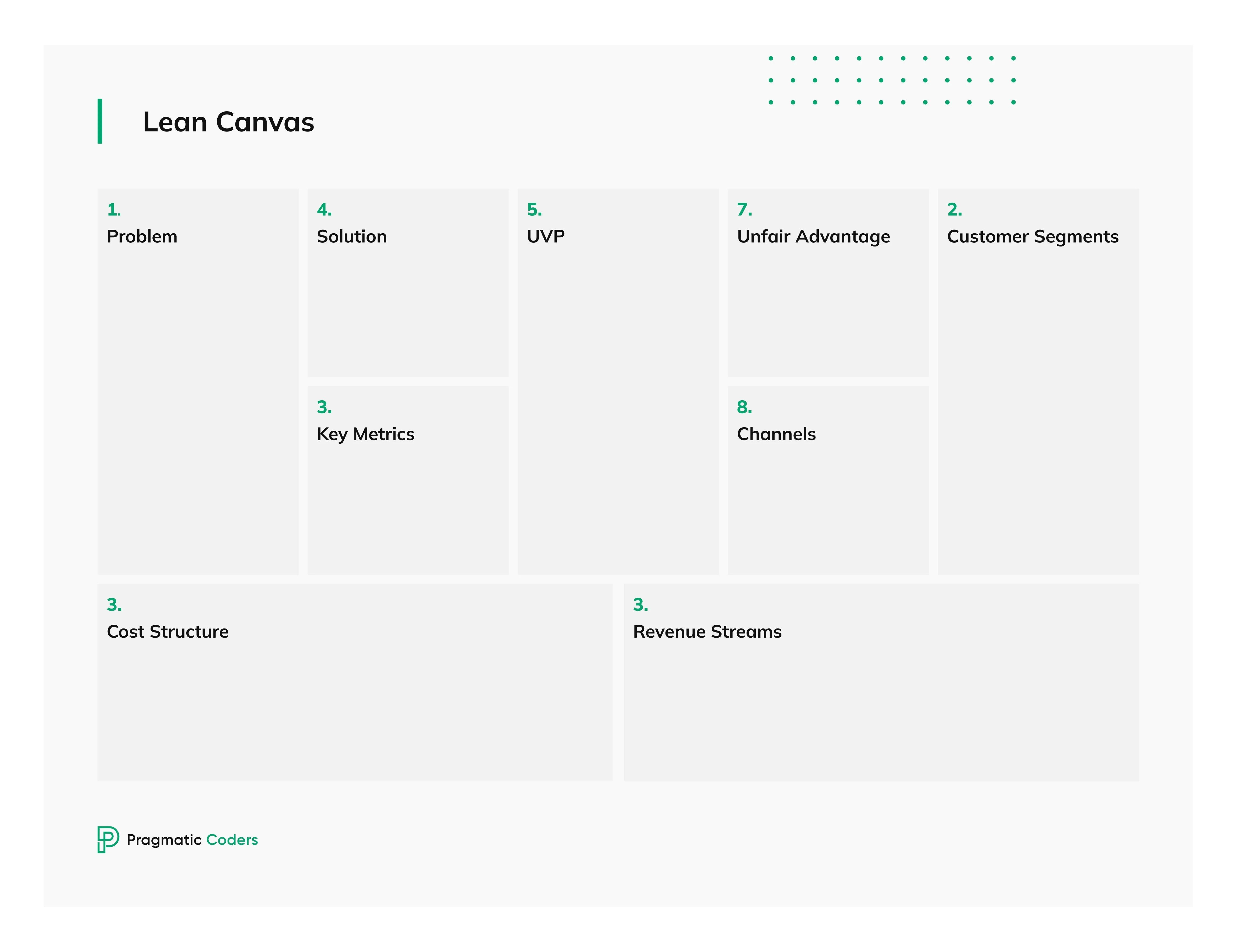 How to Create Lean Canvas for Your Startup Pragmatic Coders(04)