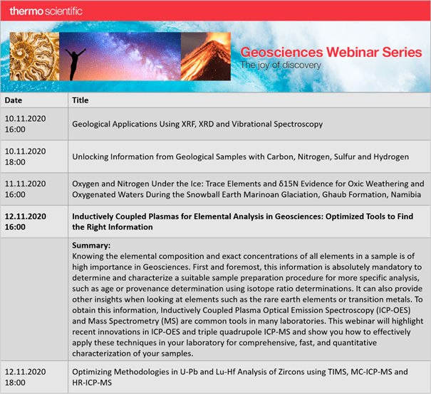WEBINÁŘ Inductively Coupled Plasmas for Elemental Analysis in