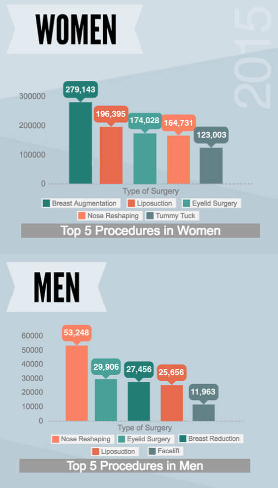 The rise of Healthcare Services in Medical Tourism Prague Post