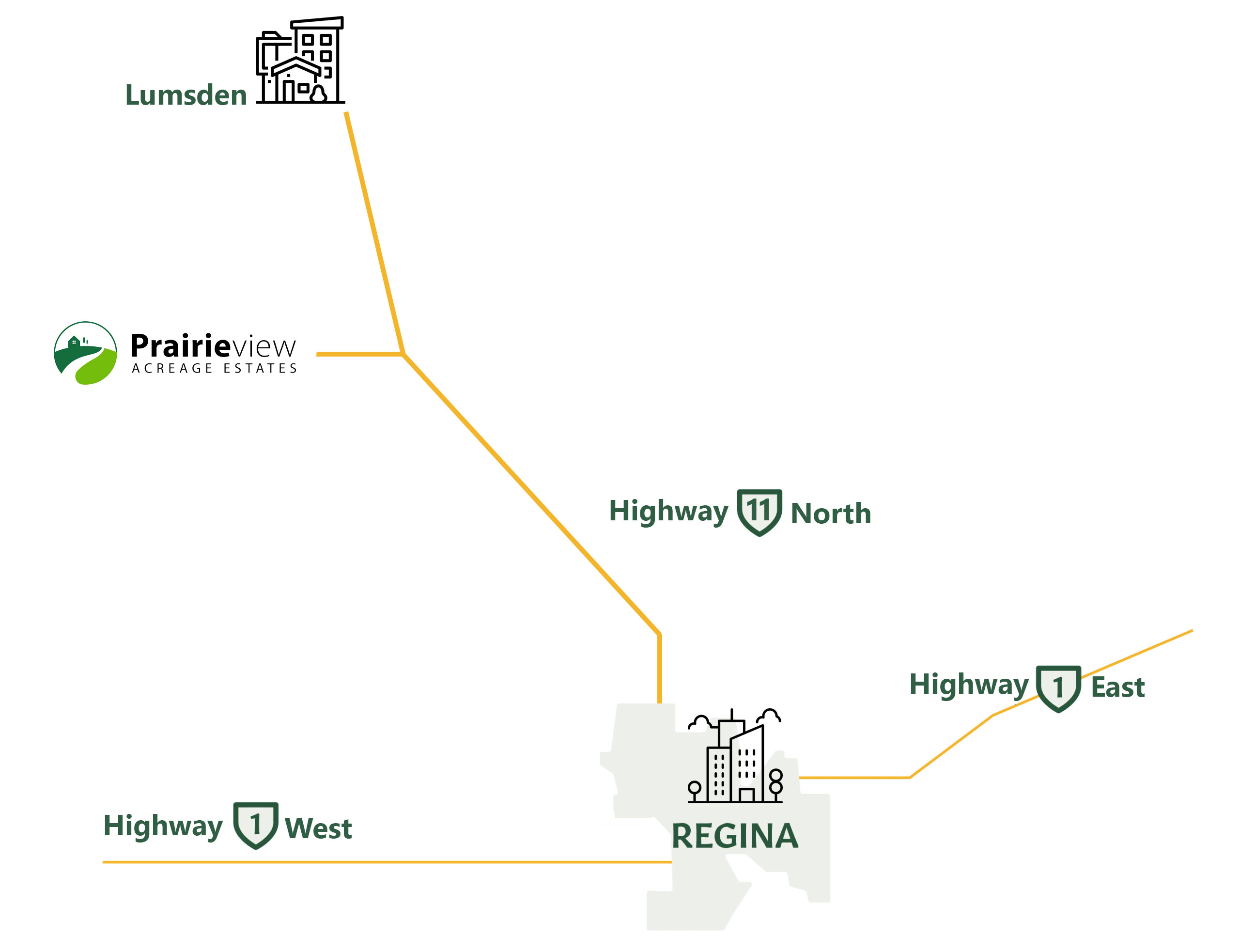 Discover Regina's Best Acreages for Sale Prairieview Estates