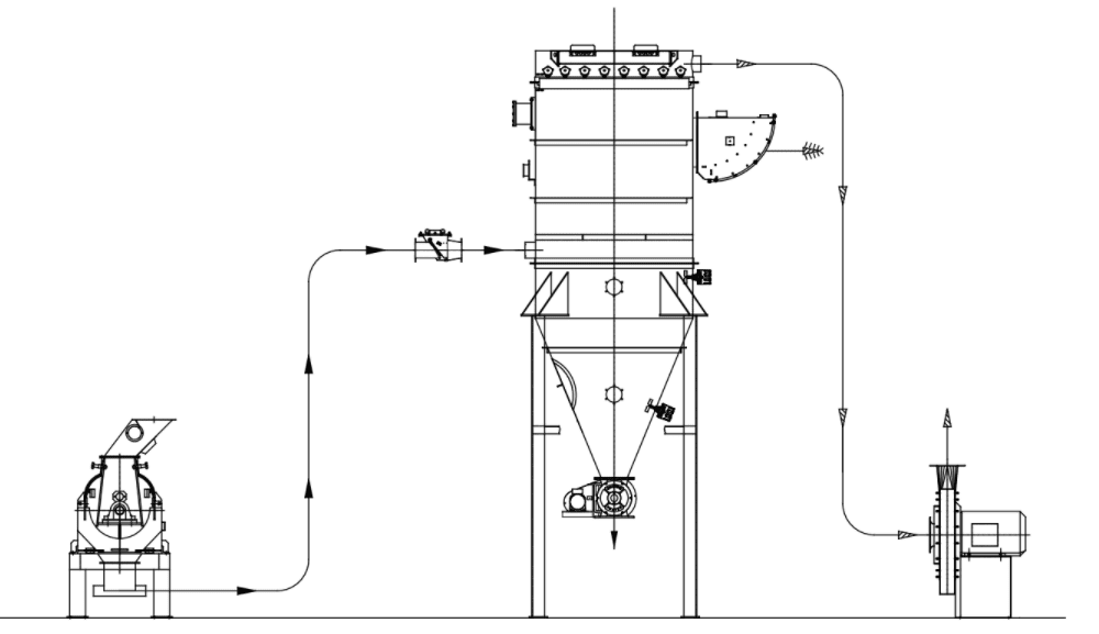 Hammermills Particle Size Reduction Equipment