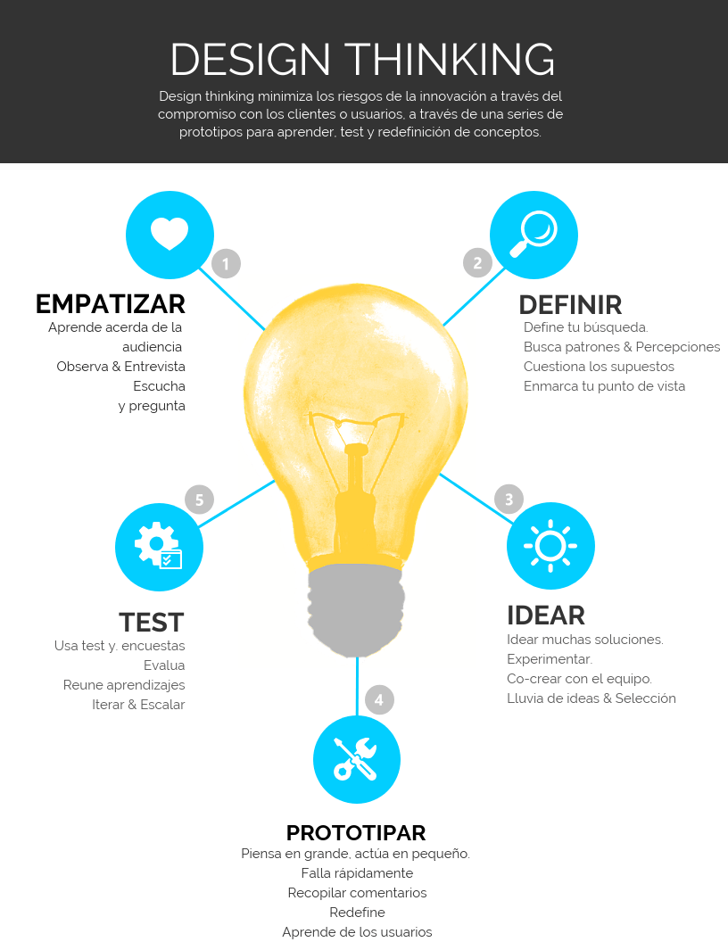 Â¿Sigues Utilizando PowerPoint? Praxis Up