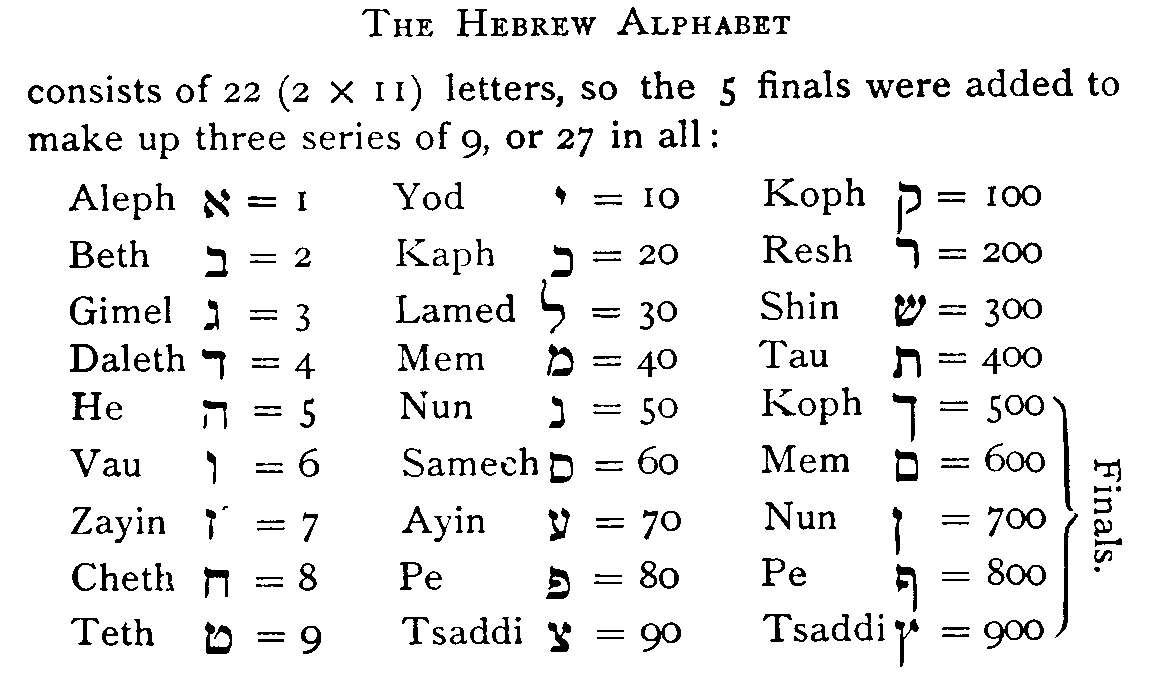 Hebrew the Language of Creation