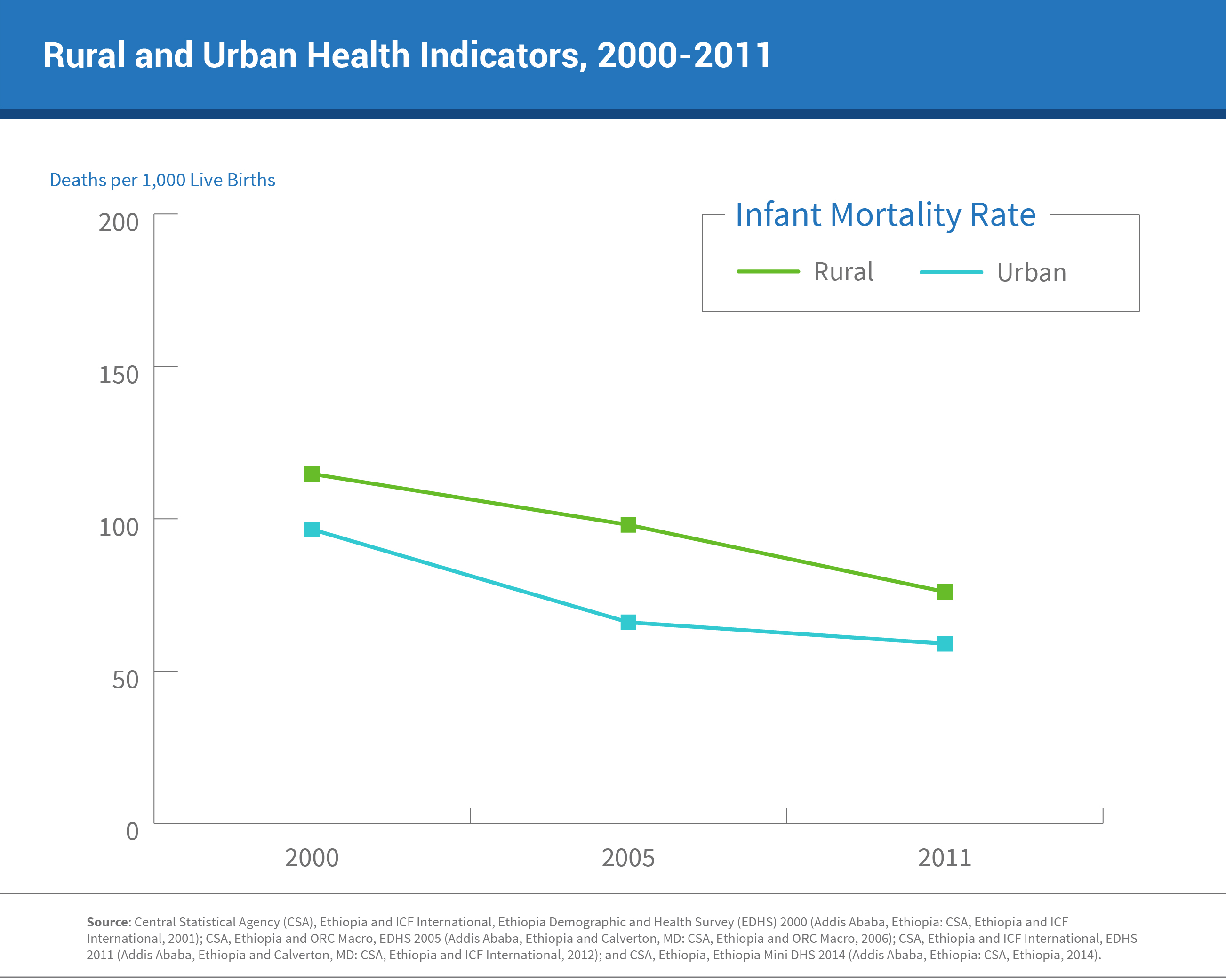 Harnessing the Demographic Dividend in Ethiopia PRB