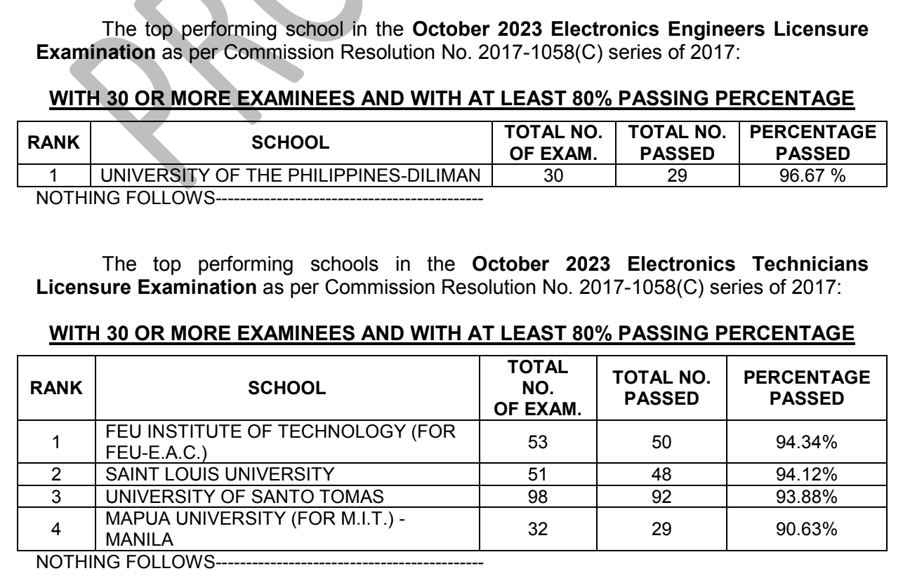 Performance of Schools October 2023 Electronics Engineer ECE, ECT