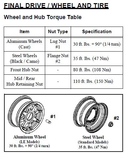 Torque specs? | PRC Polaris Ranger Club