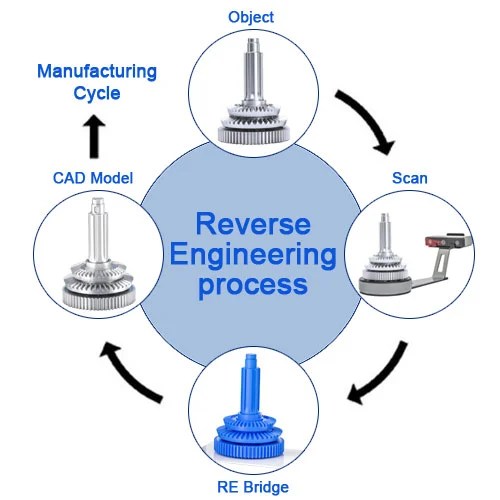 3D Reverse Engineering Services Prescient Technologies