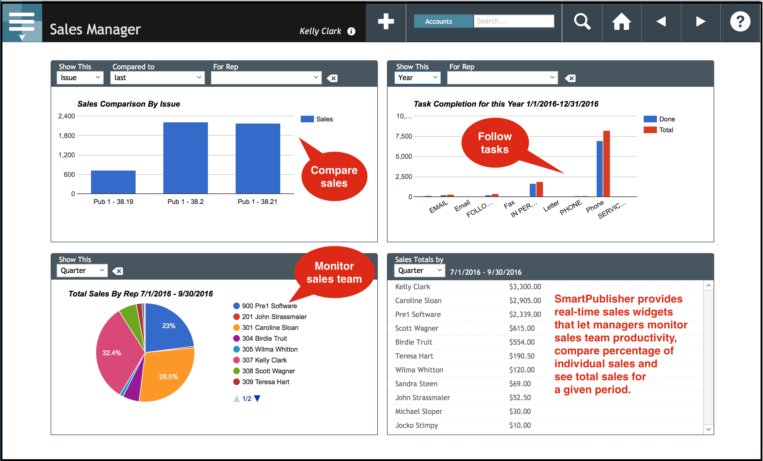 Ad Sales Management Software SmartPublisher™ Magazine Software by