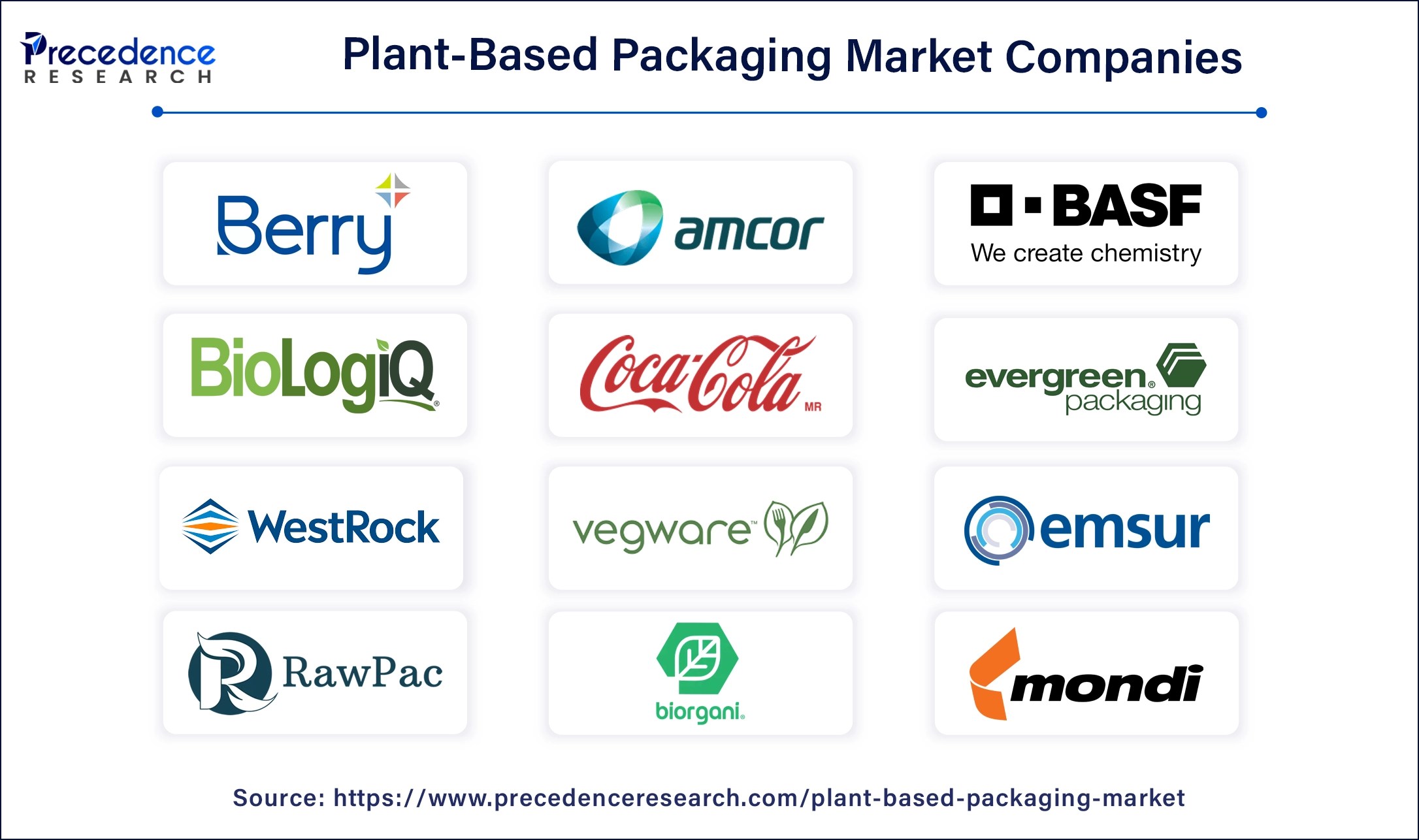 PlantBased Packaging Market Size, Growth & Trends Report 2034