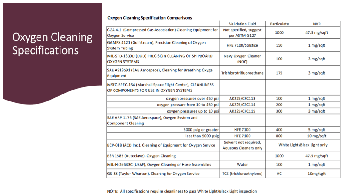 The Importance of Oxygen Cleaning in the Aerospace Industry The Precision Companies