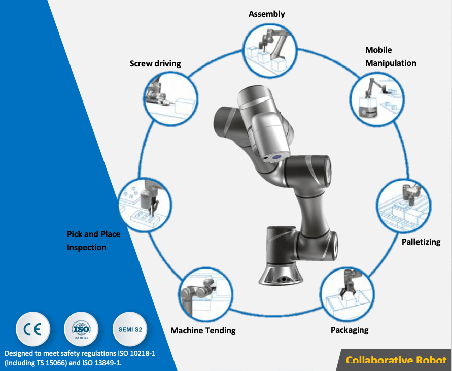 Omron TM Cobot Collaborative Robot for Advanced Manufacturing LKH Precicon