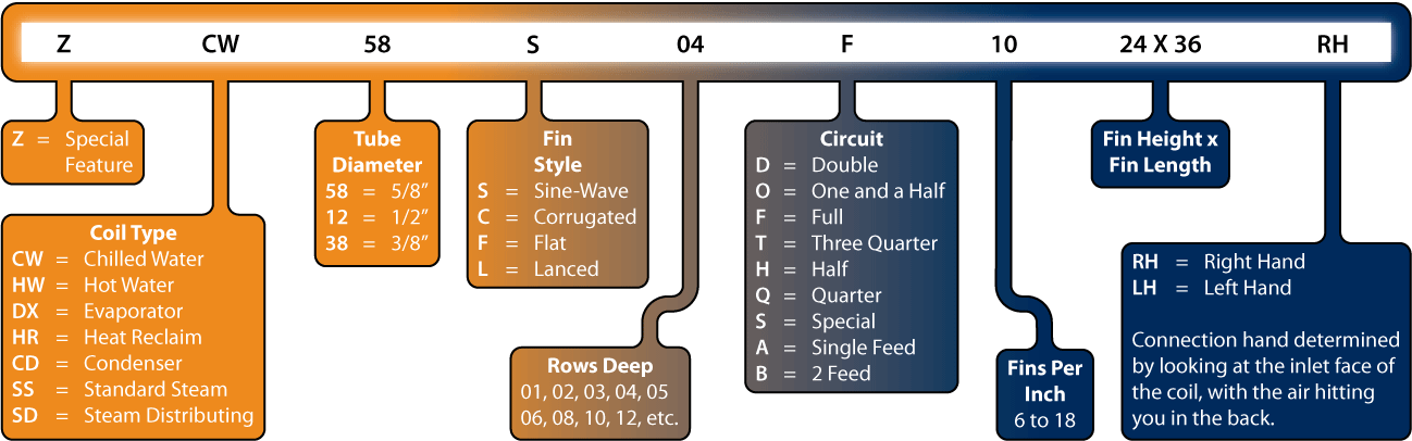 Dx Coil Selection Software twinklot