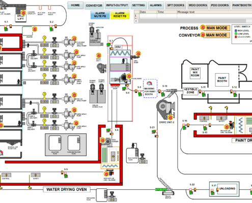 Scada & HMI Systems – Precision Instruments & Engineering