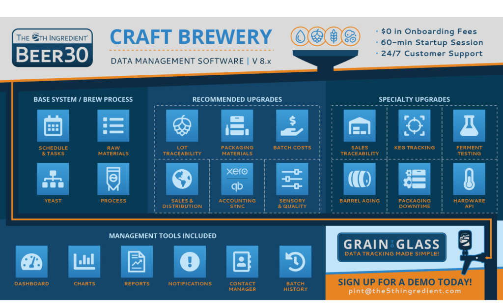 Increase your Brewery’s Efficiency & Quality Control with Beer30™ Precision Fermentation