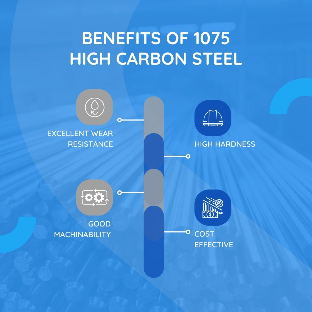 Benefits and Applications of 1075 High Carbon Steel