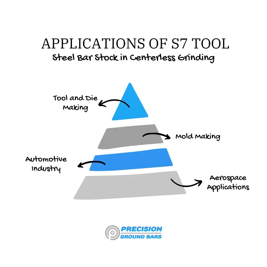 Optimizing Performance with S7 Tool Steel Bar Stock in Centerless