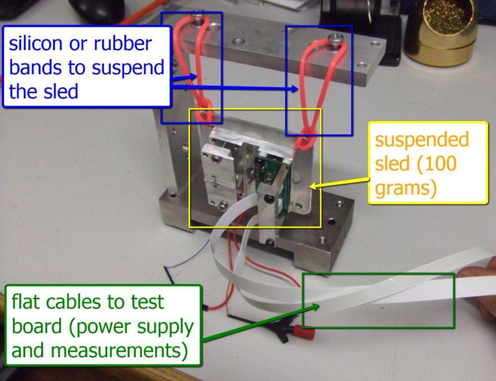 Measuring Vibration Strength A Quick Method Precision Microdrives