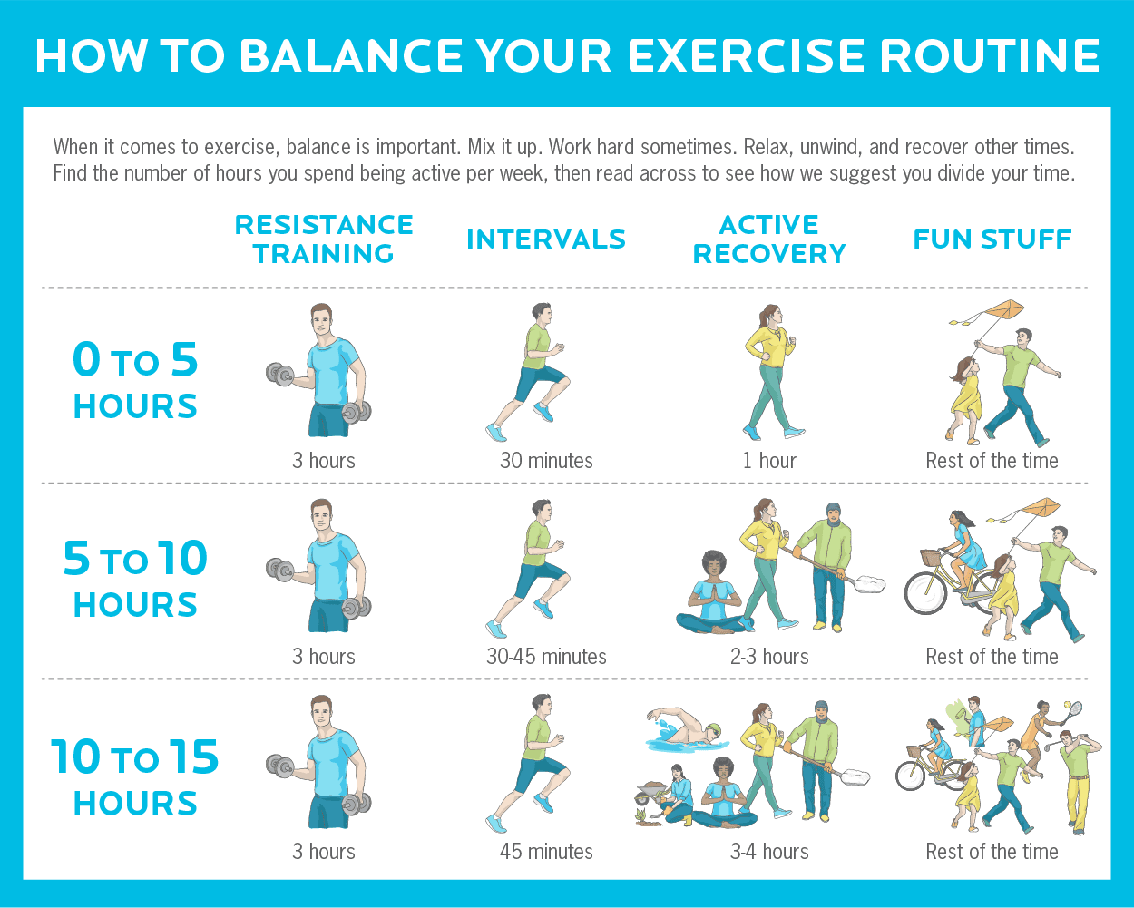How intense workouts (and overtraining) can ruin your How intense workouts (and overtraining) can ruin your