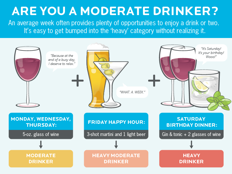 Would I Be Healthier If I Quit Drinking? My Quest To Understand The Real Tradeoffs Of Alcohol Consumption.