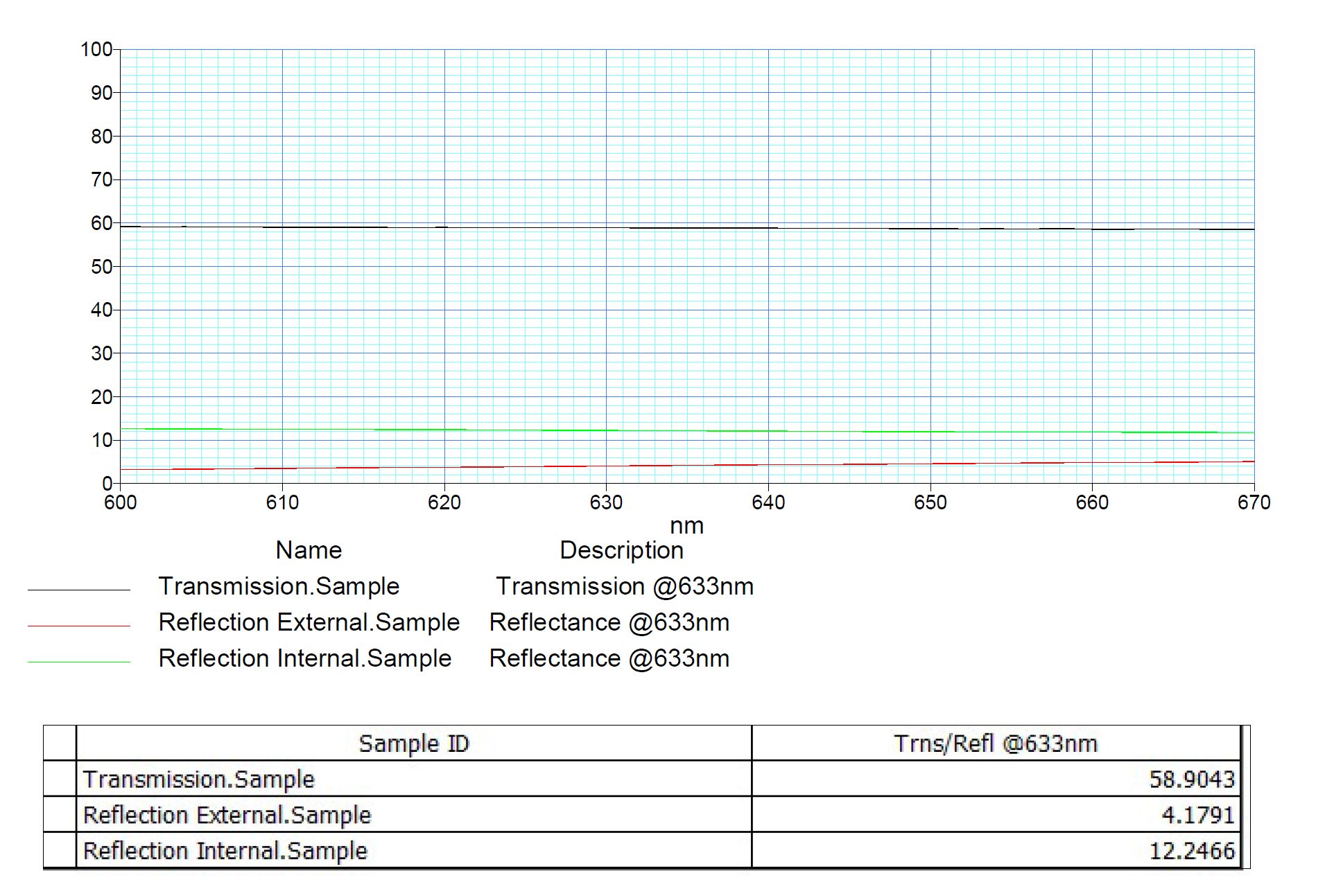 Neutral Density Precision Optics Prisms Custom Prisms Precision