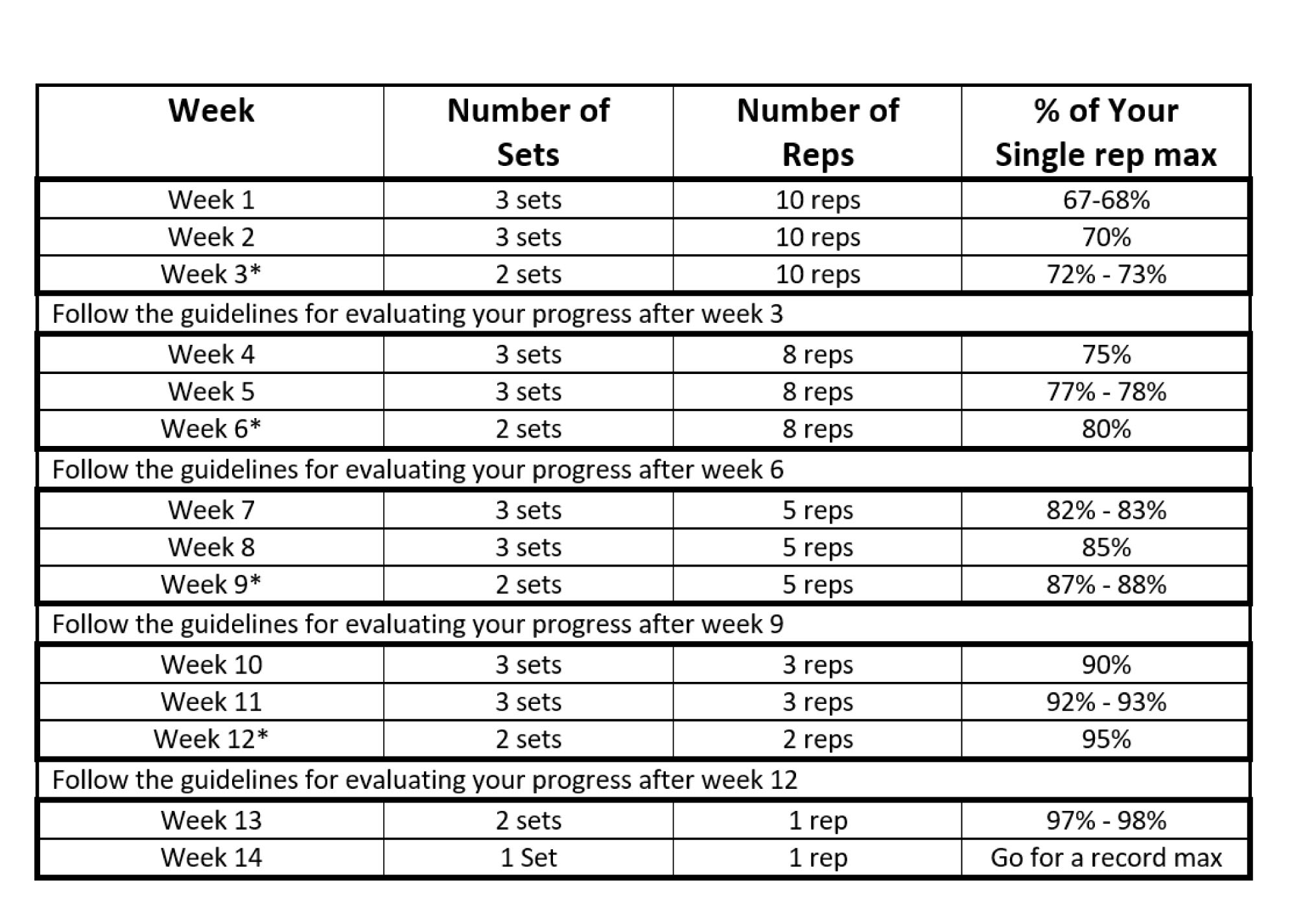 self calculating spreadsheet for 14 week linear periodization self calculating spreadsheet for 14 week linear periodization