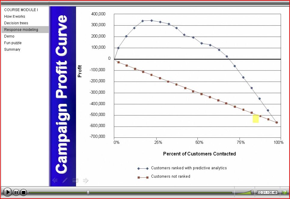 Predictive Analytics Online Training Program Online Course ELearning