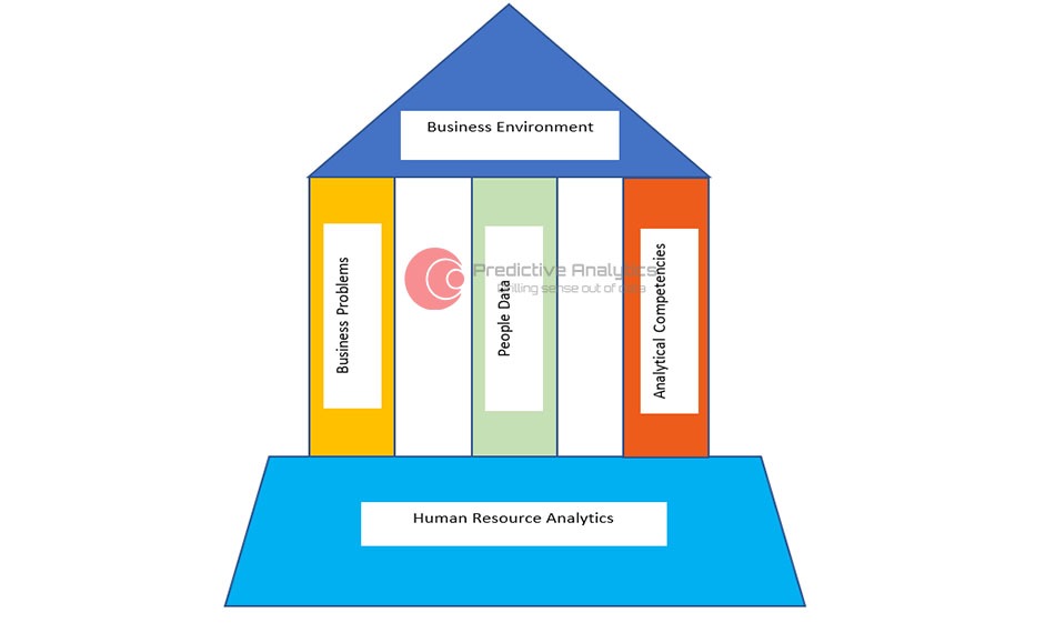 The Key Building Blocks of Human Resource Analytics Drilling Sense