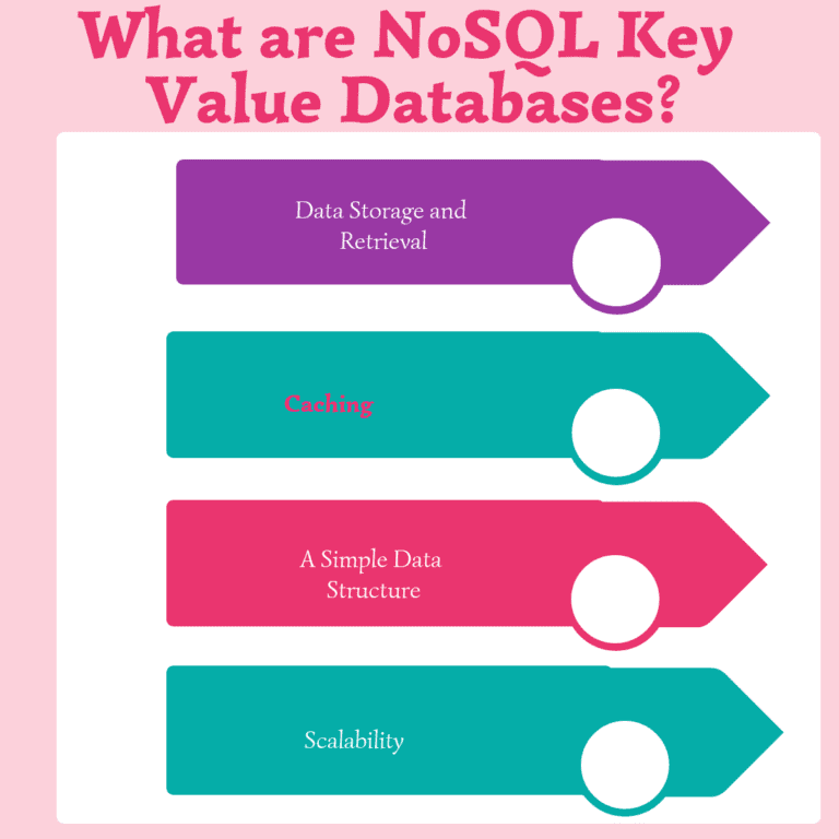 Top 8 NoSQL Key Value Databases in 2022 Reviews, Features, Pricing