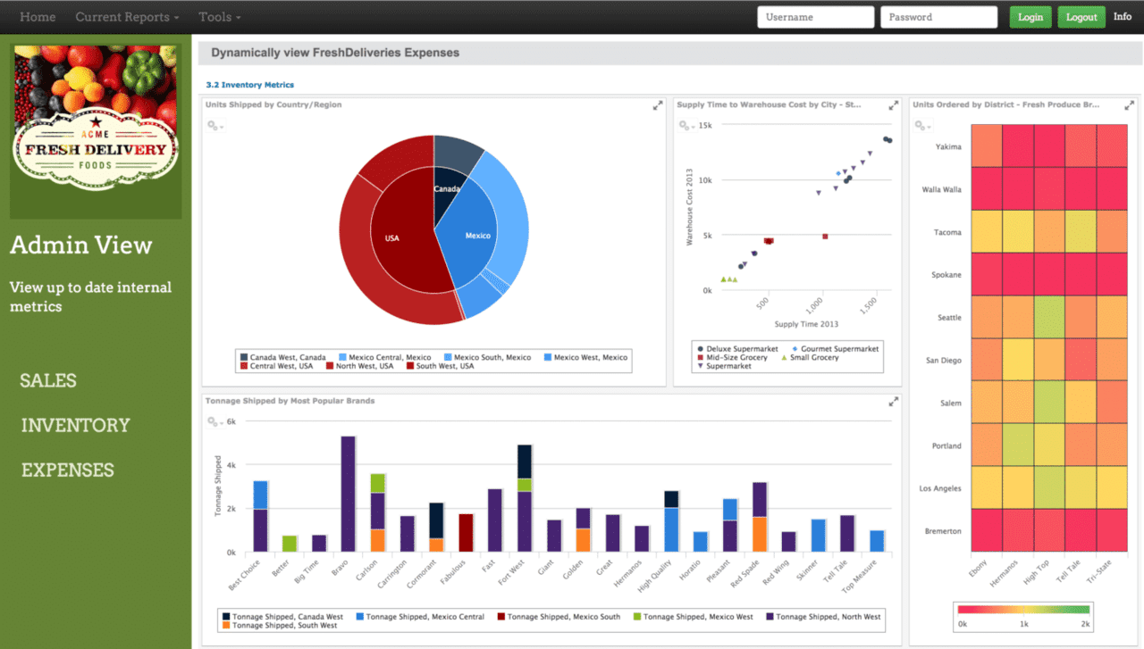 Jaspersoft Business Intelligence Suite Predictive Analytics Today