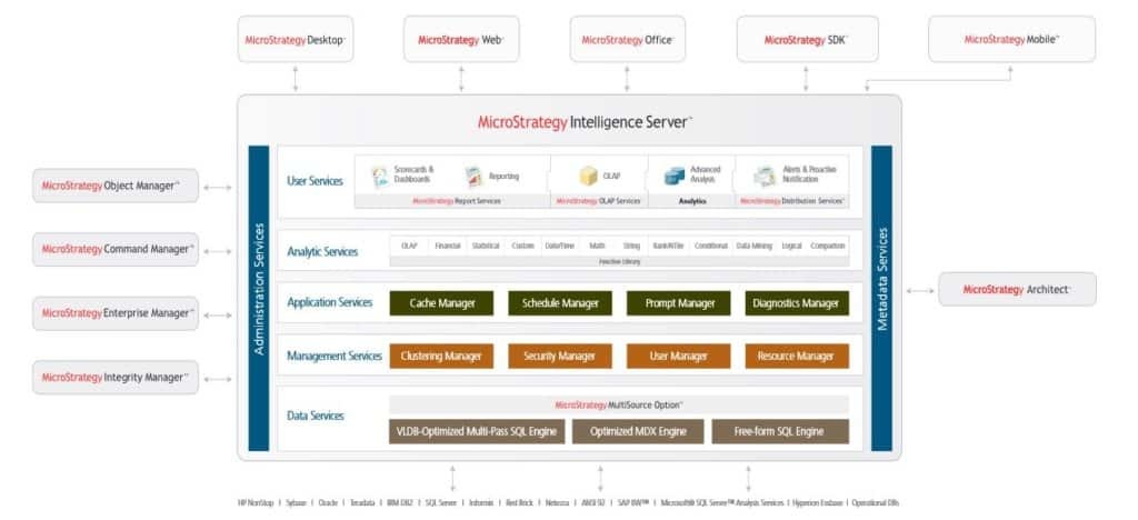 Online Analytical Processing Tools Compare Reviews